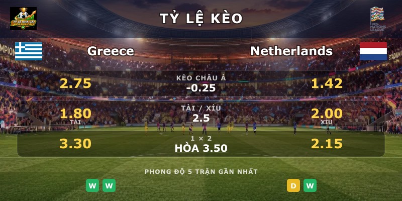Tỷ lệ kèo Greece vs Netherlands